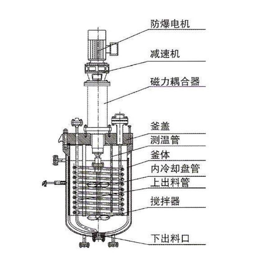 磁力高壓釜
